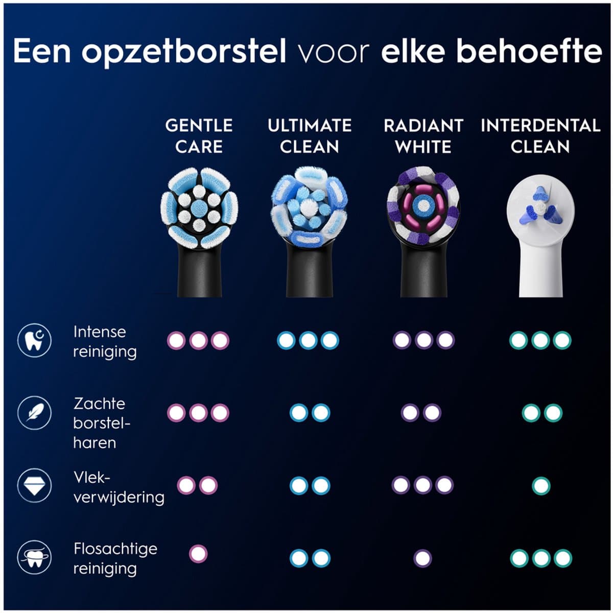 Oral-B iO Series Zacht tandvlees thumbnail 2