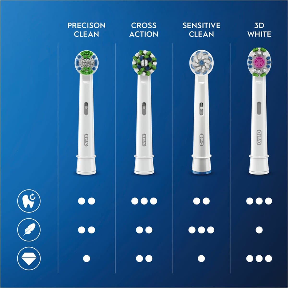 Oral-B 3D White CleanMaximiser 4-pack thumbnail 12