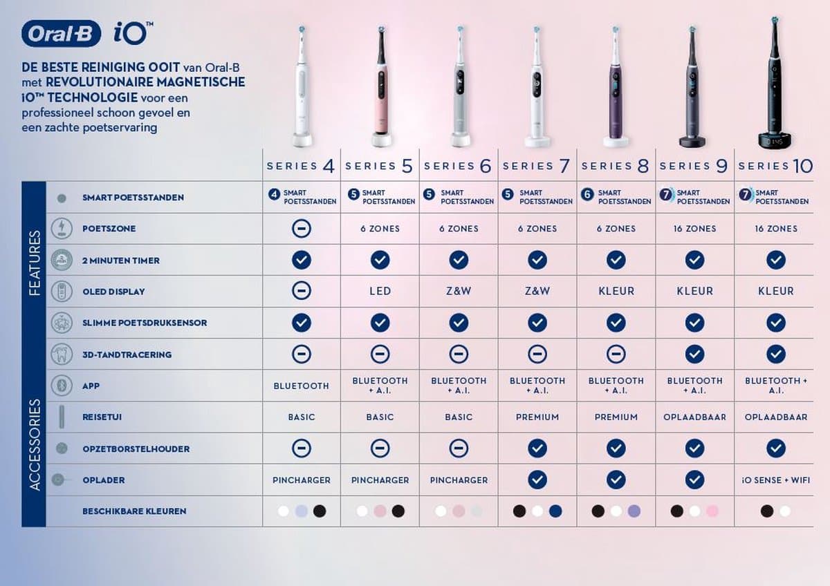 Oral-B iO 8N Elektrische Tandenborstel thumbnail 15