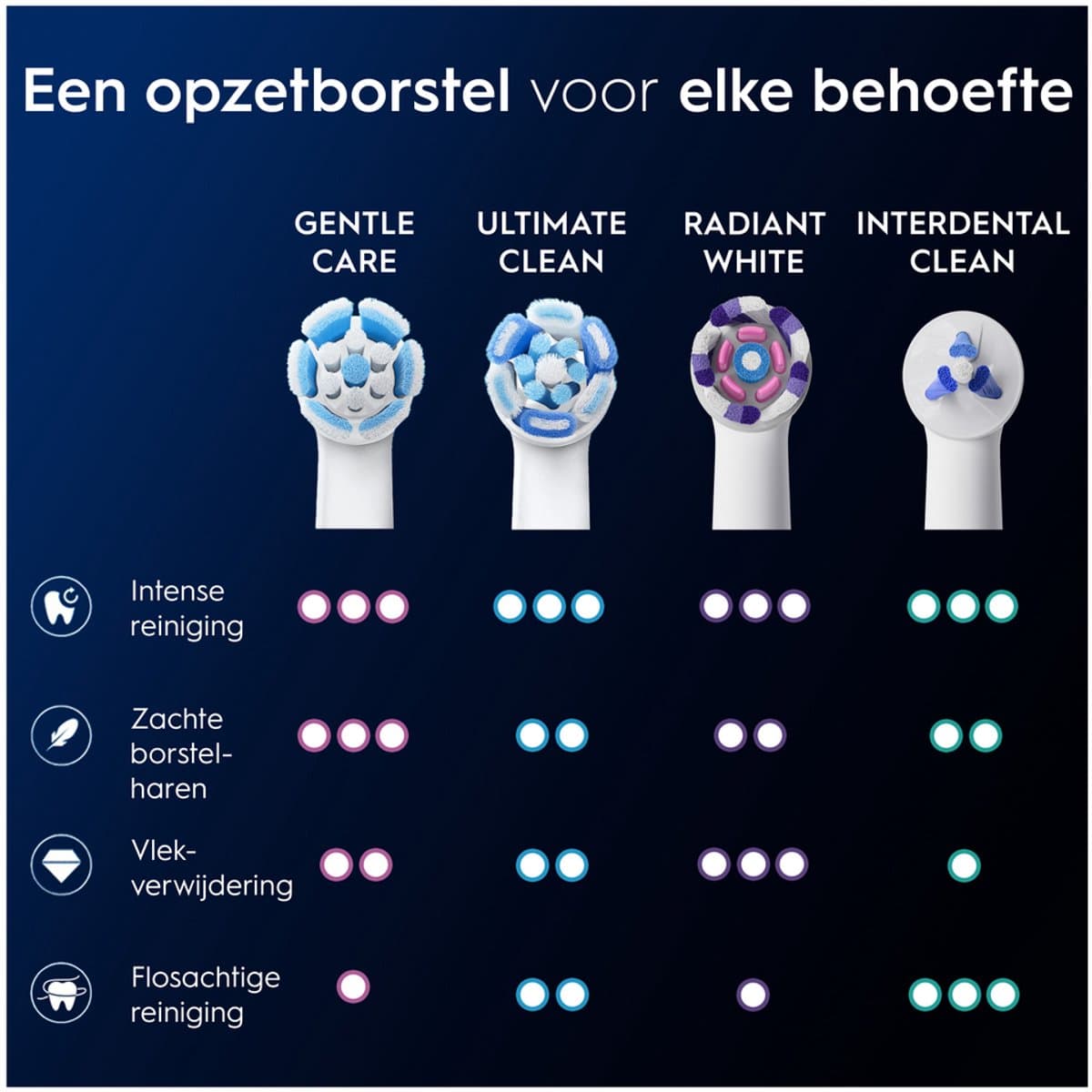 Oral-B iO Gentle Care Opzetborstels 8 st thumbnail 3