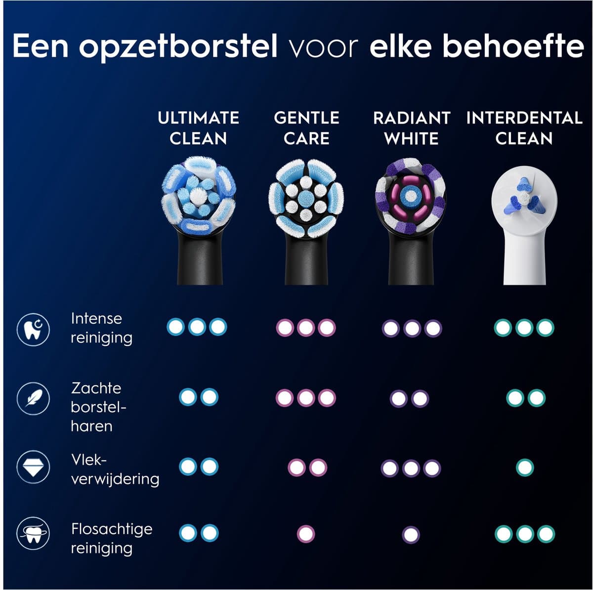 Oral-B iO Ultimate Clean Opzetborstels Zwart thumbnail 3