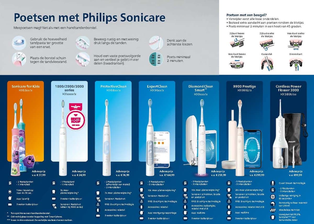 Philips Sonicare ProtectiveClean 4500 thumbnail 6