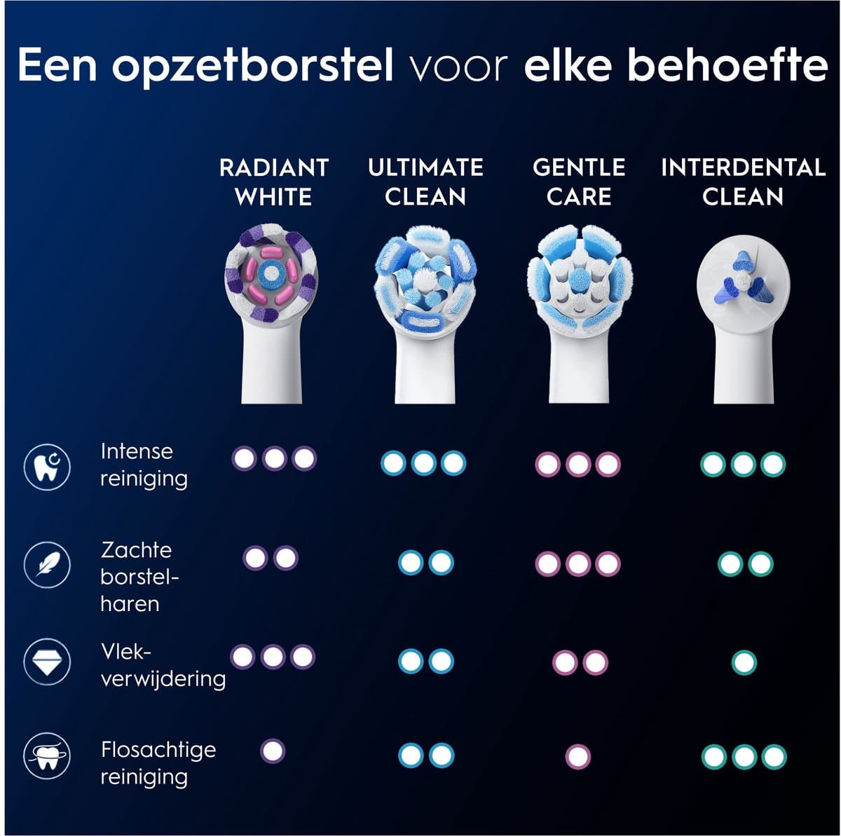 Oral-B iO Radiant White Opzetborstels 8 Stuks thumbnail 11