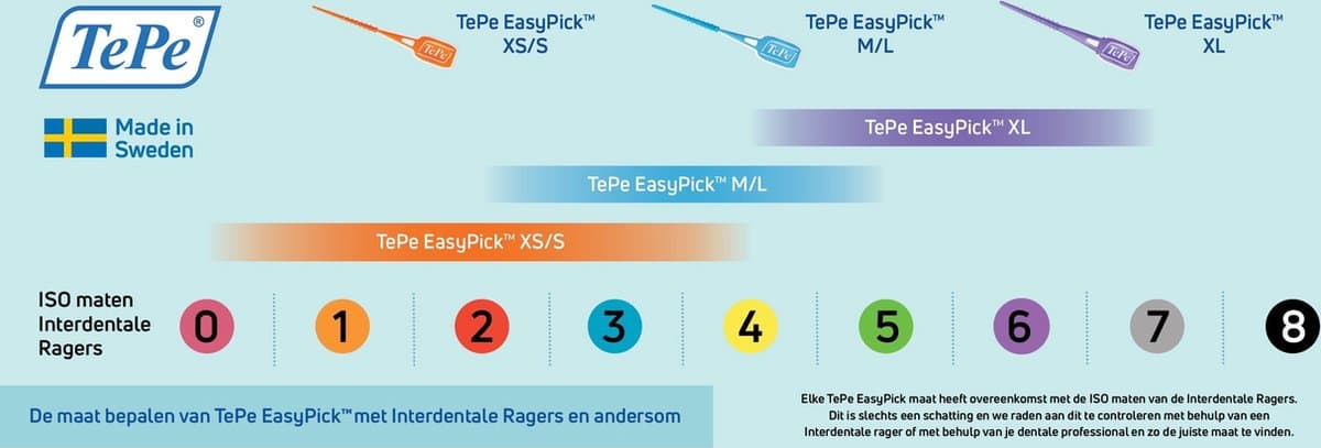 TePe Ragers Original Geel 0,7mm thumbnail 5