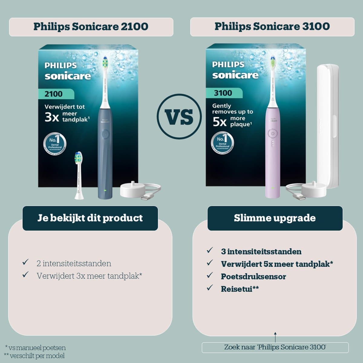 Philips Sonicare 2100 Series Wit thumbnail 2