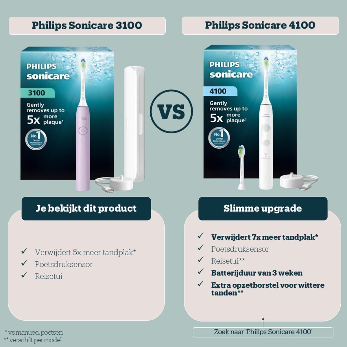 Philips Sonicare 3100 HX4033/32 thumbnail 2