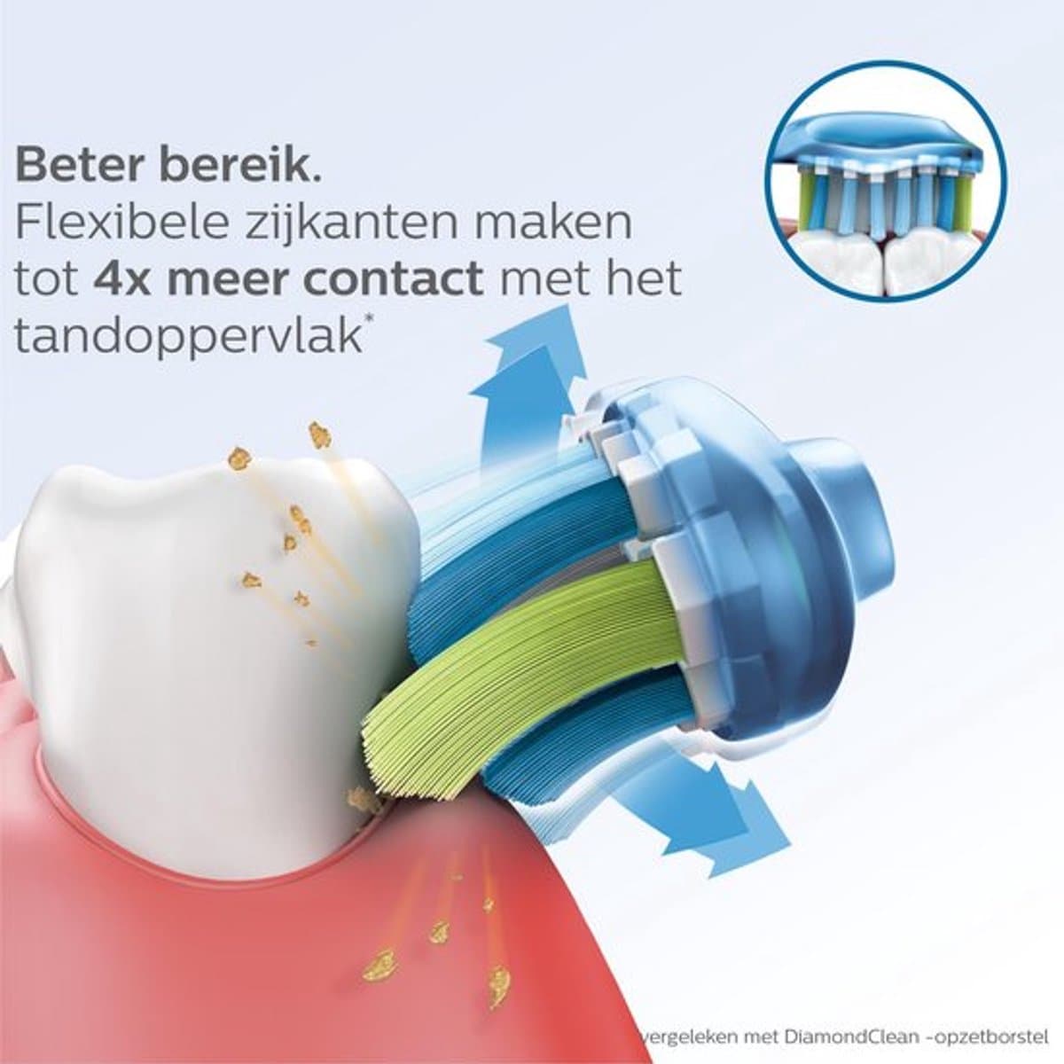 Philips Sonicare C3 Opzetborstel 4-pack thumbnail 18