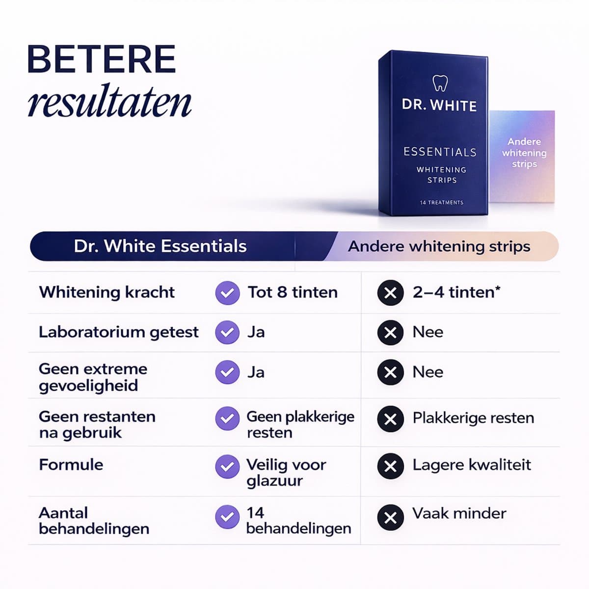 Whitening Strips thumbnail 3