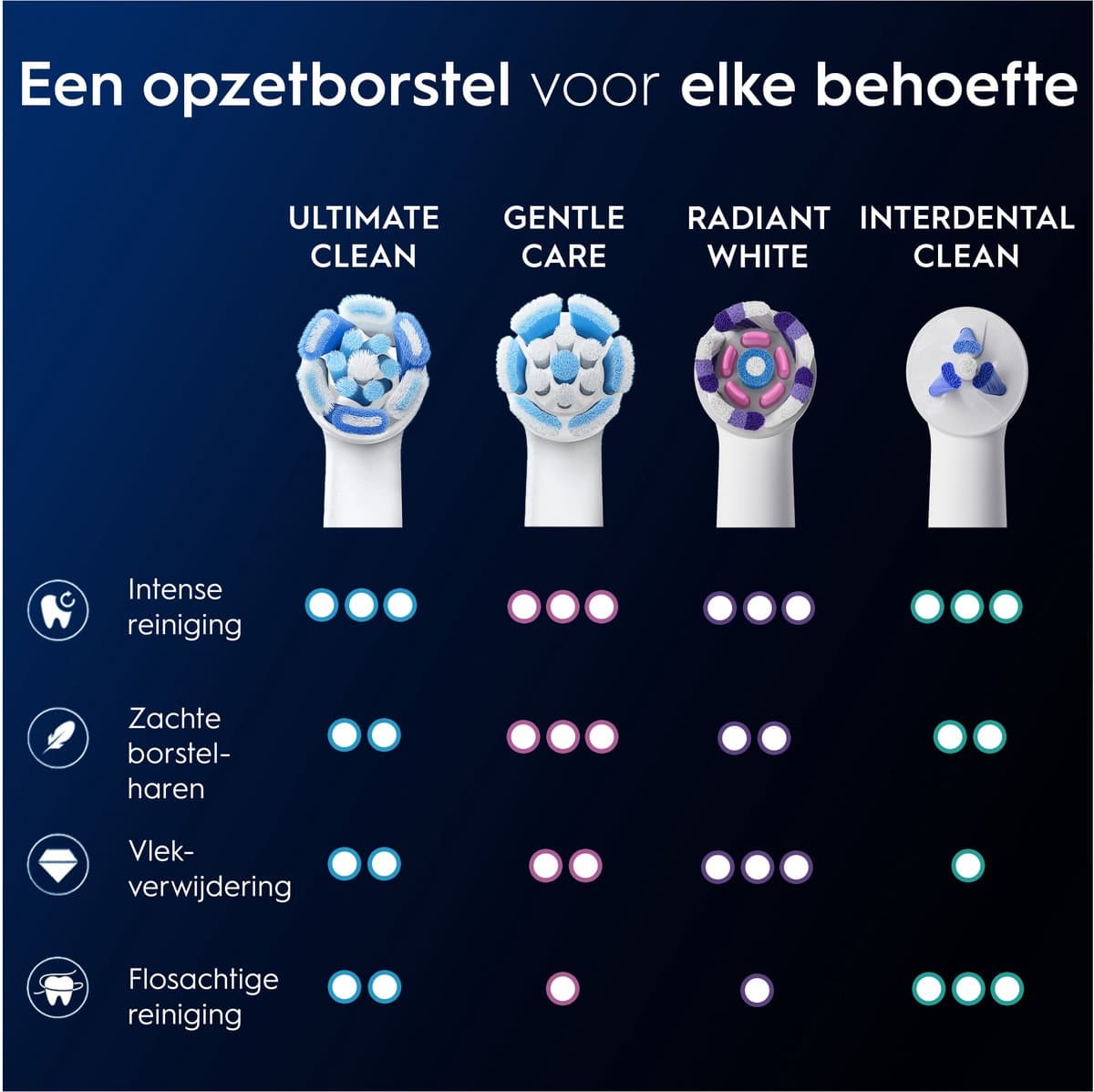 Oral-B iO Ultimate Clean Opzetborstels 4-pack thumbnail 3