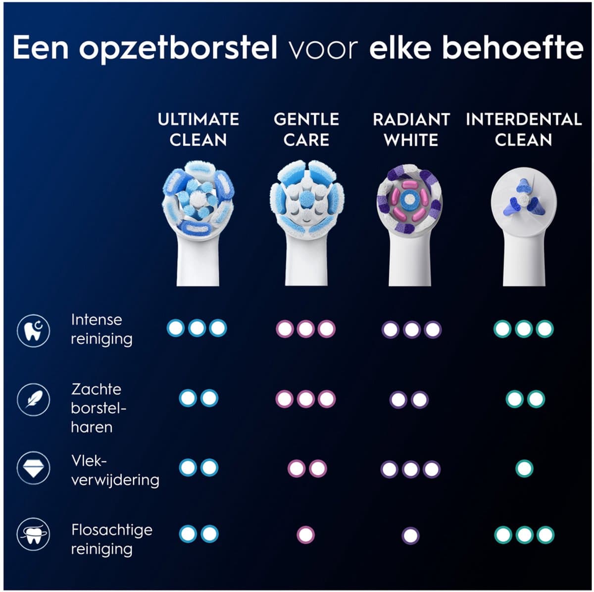 Oral-B iO Ultimate Clean Opzetborstels 2 stuks thumbnail 3