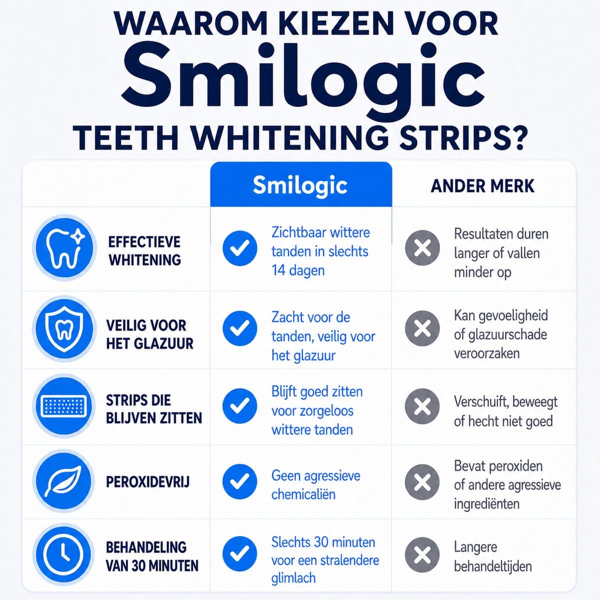 Smilogic Whitening Strips thumbnail 6