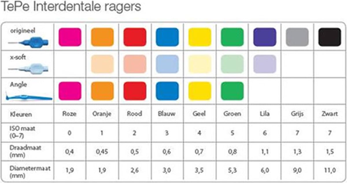 TePe Angle Ragers Rood 0.5mm thumbnail 2