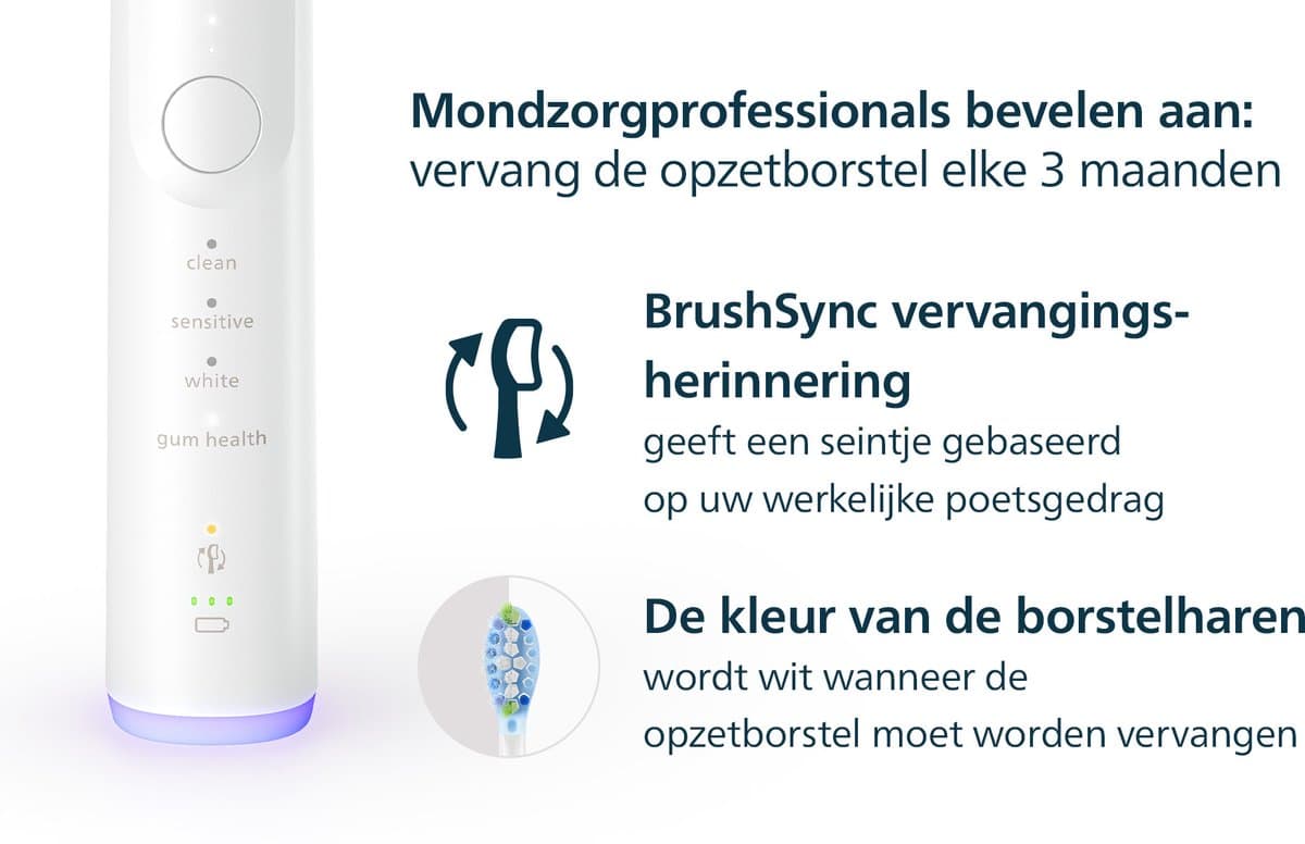 Philips Sonicare C3 Opzetborstels 4-pack thumbnail 10