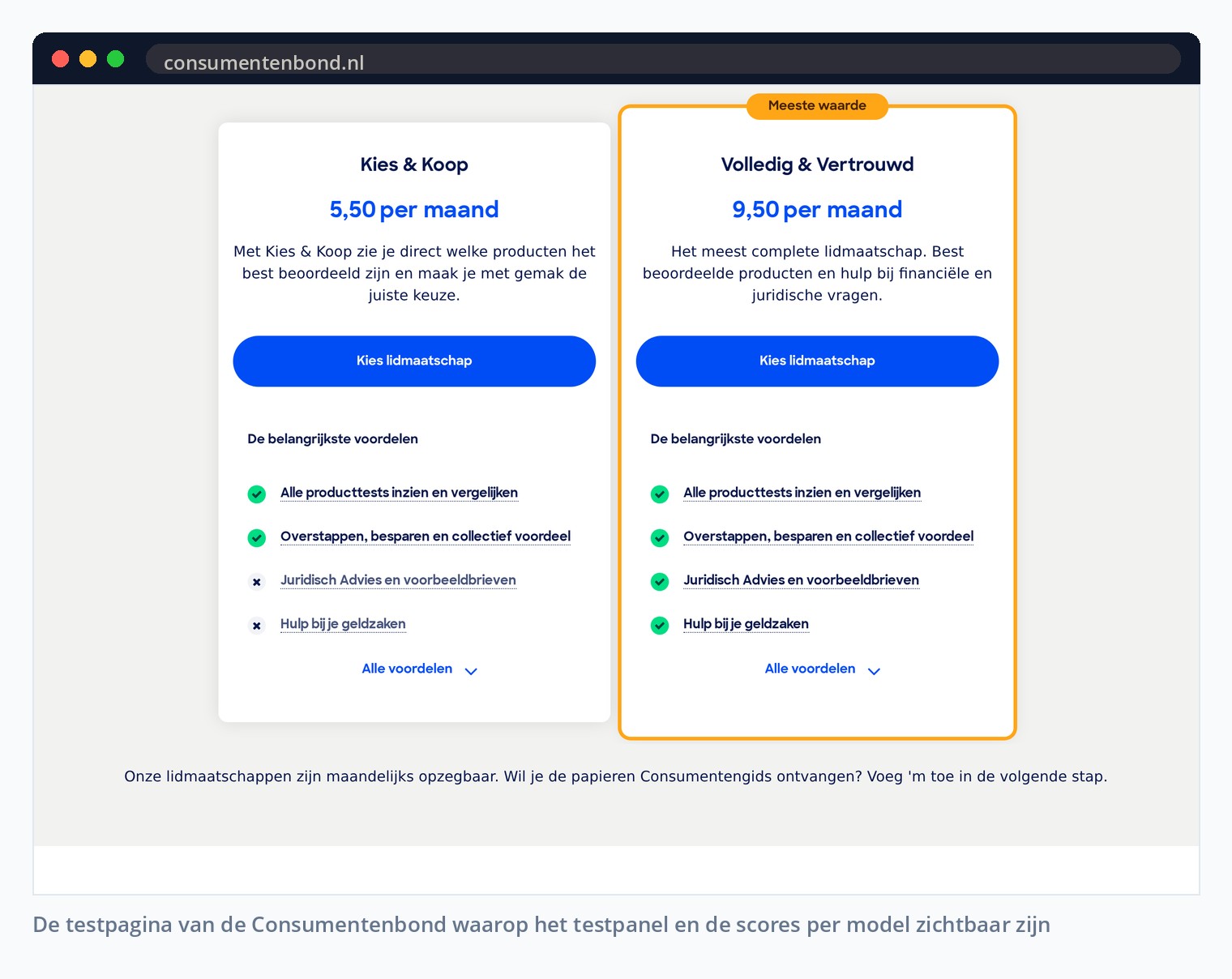 De testpagina van de Consumentenbond waarop het testpanel en de scores per model zichtbaar zijn